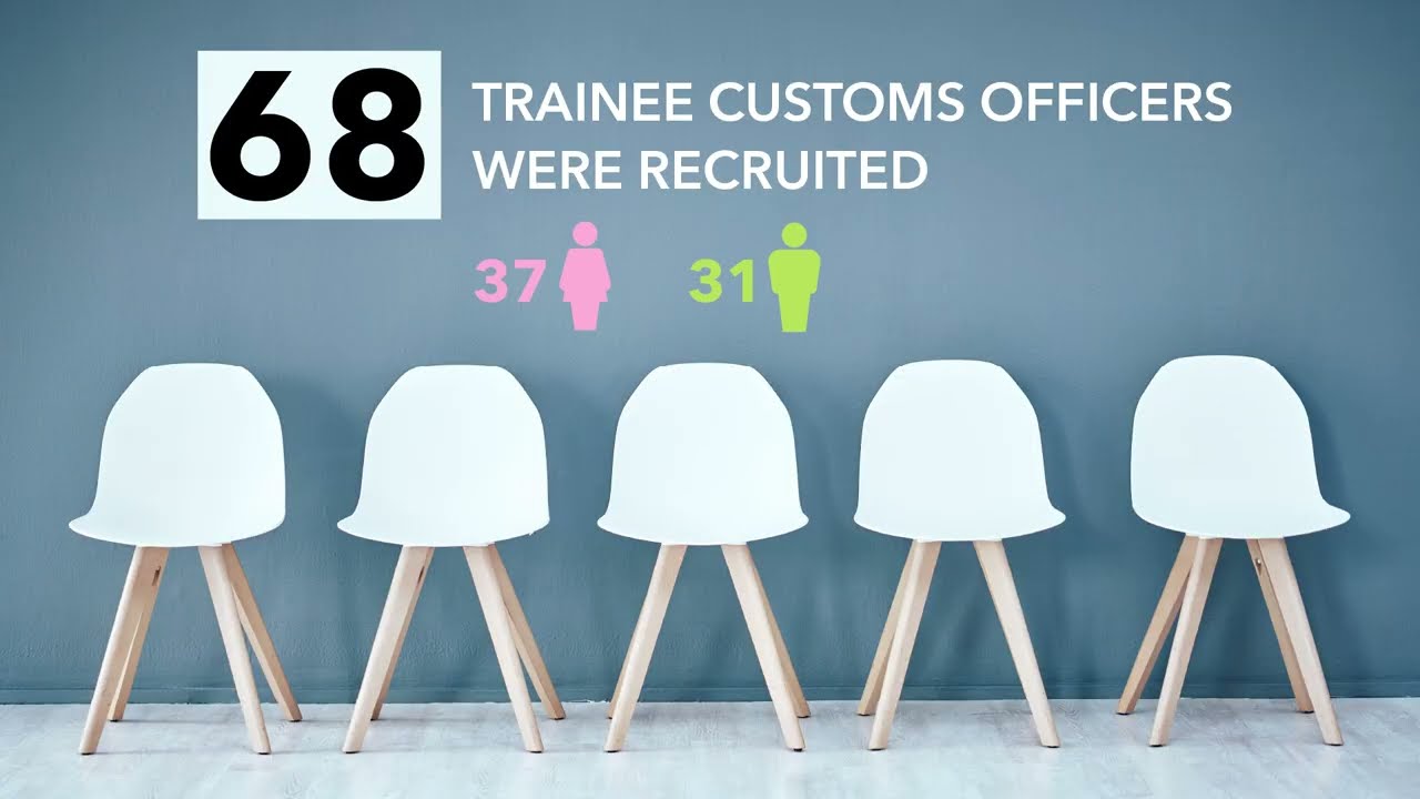 Unfolding of the training course of the 68 newly appointed Customs Officer I