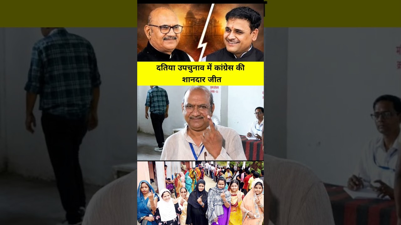 दतिया उपचुनाव में कांग्रेस की शानदार जीत! घनश्याम सिंह ने 6,056 वोटों से मारी बाजी 🏆 | #shorts