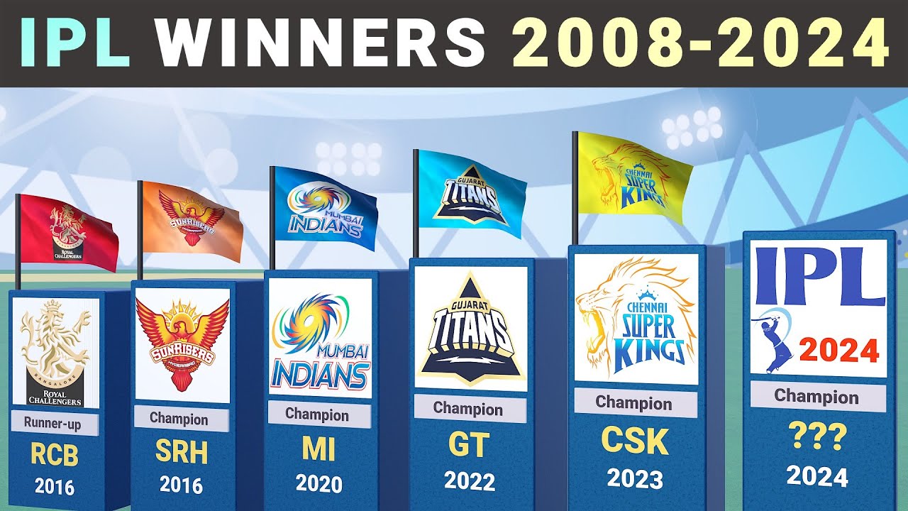IPL Champions & Runners-up List | Indian Premier League Winners