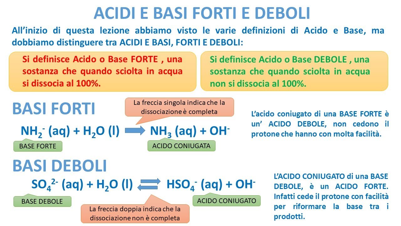 ACIDI E BASI FORTI E DEBOLI