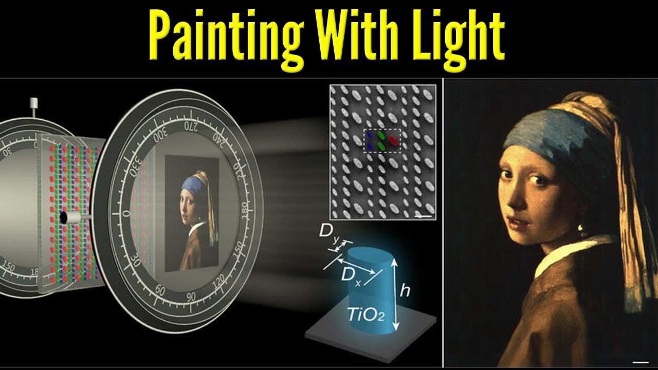 Painting With Light: Novel Nanopillars can improve Optical Communication and stop Counterfeit Money