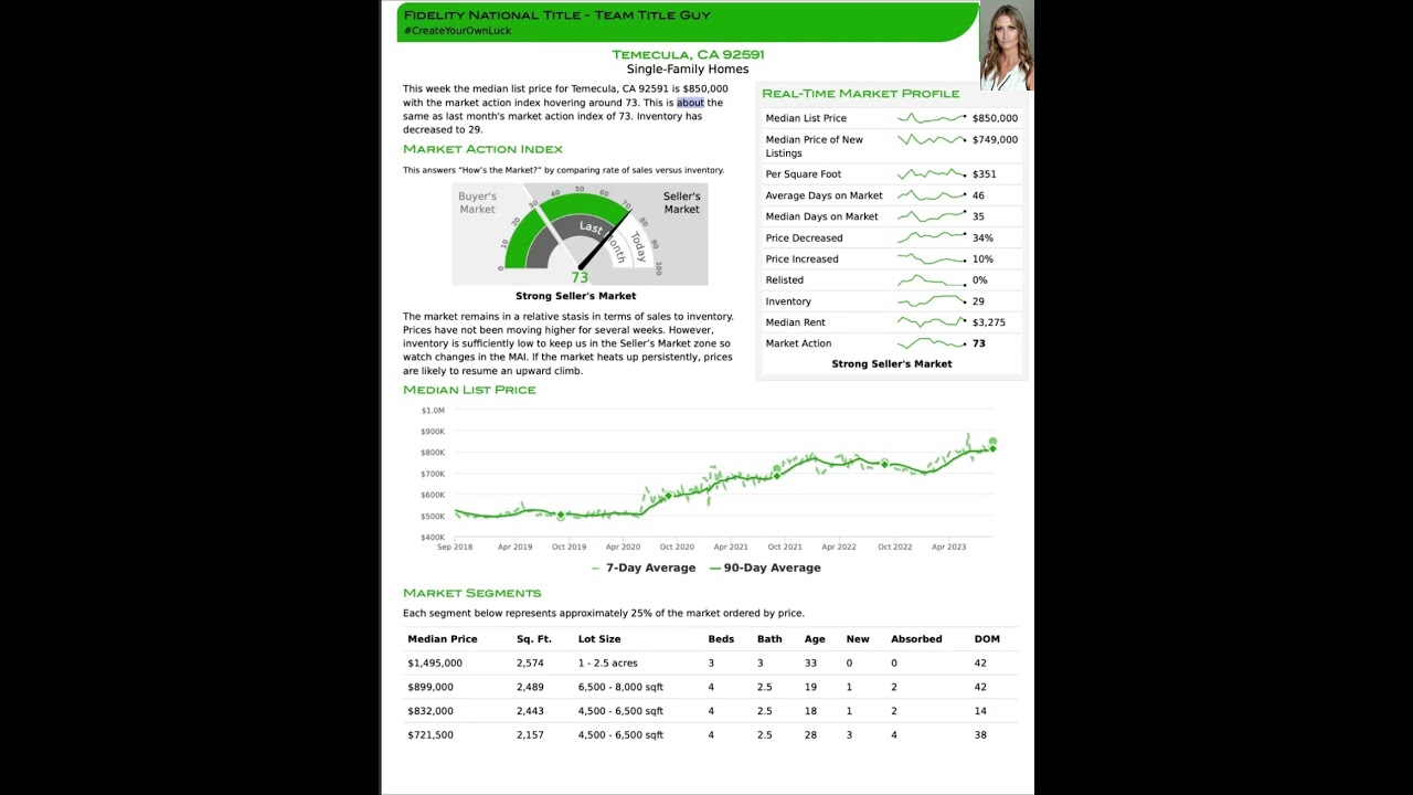 Temecula California Real Estate Market Report 9/6/23