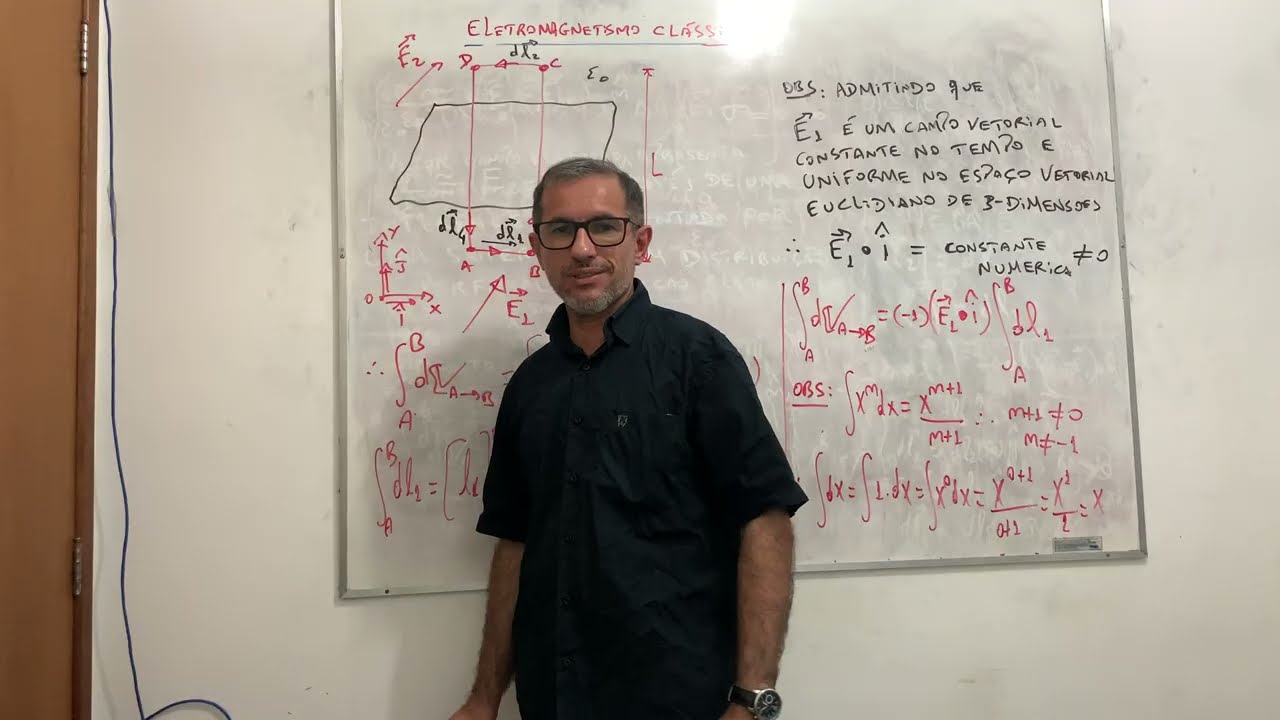 Eletromagnetismo Clássico: aula 165.