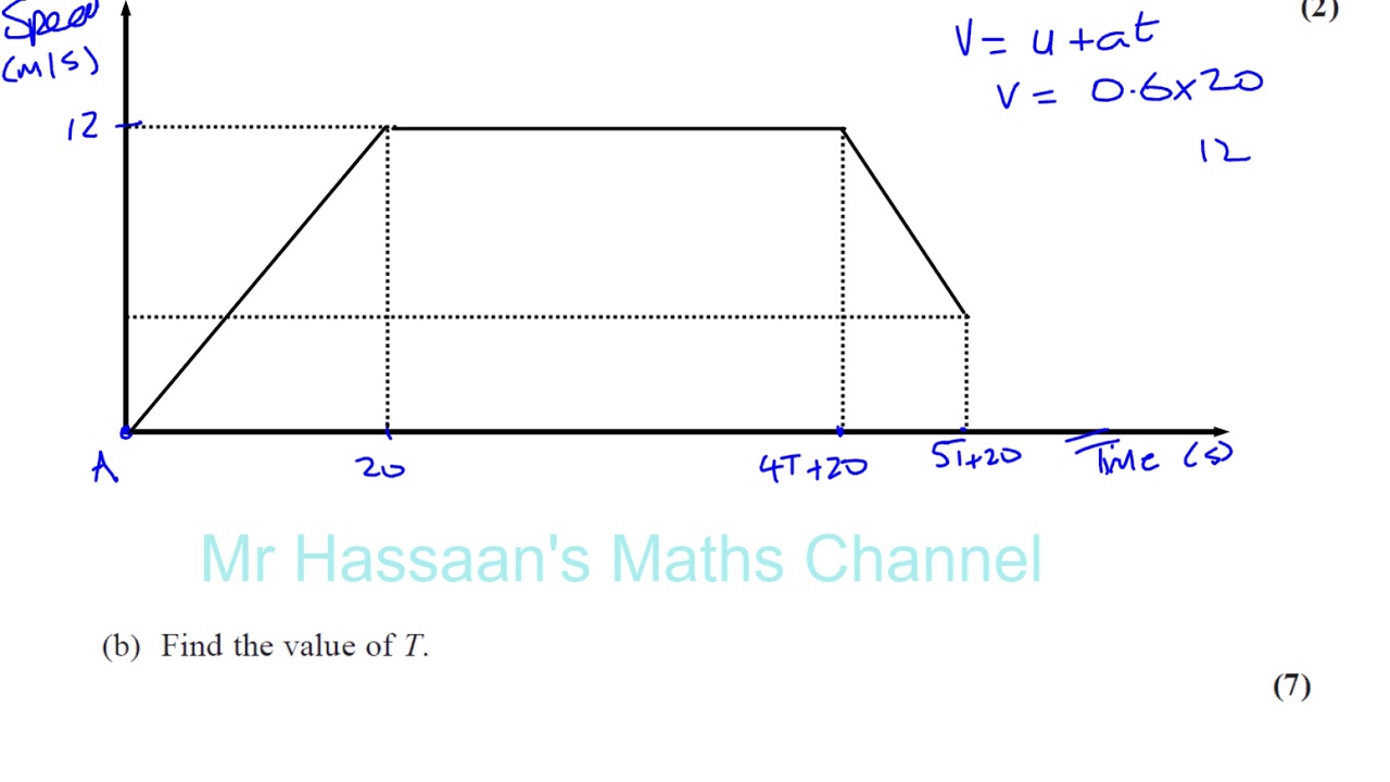 EDEXCEL M1 IAL JAN 2018 Q5   Kinematics, Speed Time Graphs