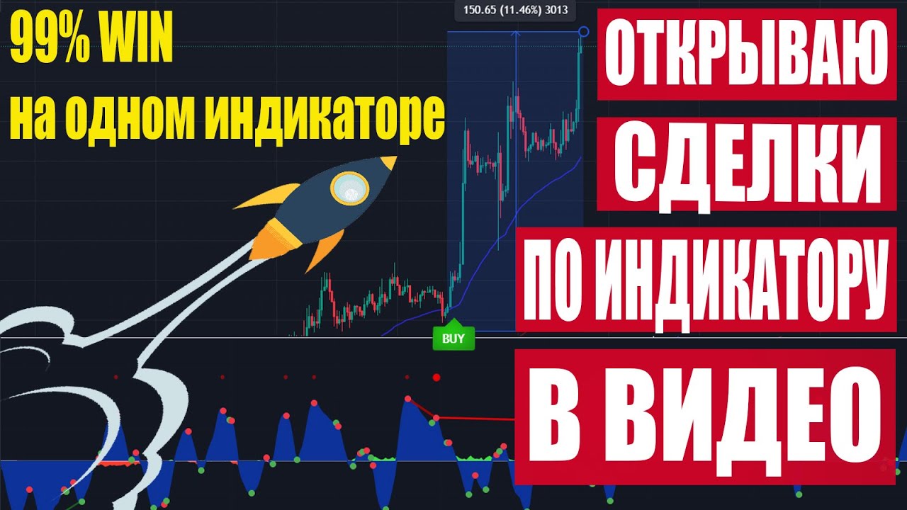 ЛУЧШИЙ ИНДИКАТОР В ТРЕЙДИНГЕ! ТОРГУЮ ПО ИНДИКАТОРУ! VUMANCHU. СКАЛЬПИНГ НА 5 МИНУТНОМ ТАЙМФРЕЙМЕ!