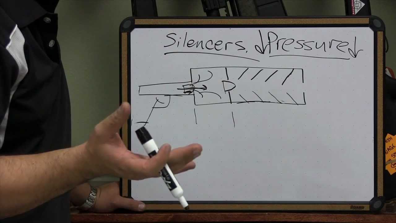 How do Silencers Work and the Science Behind them