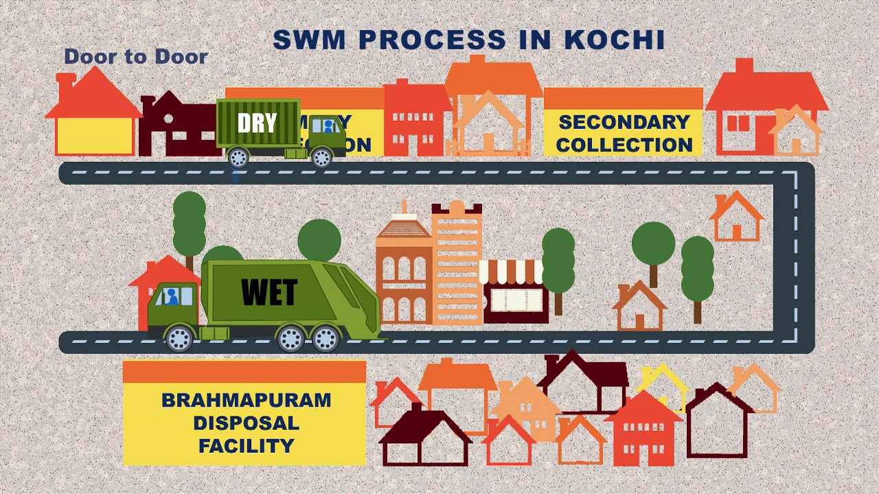 Together for Clean Kochi - Source Segregation for SWM, Kochi, Kerala - Hindi Version