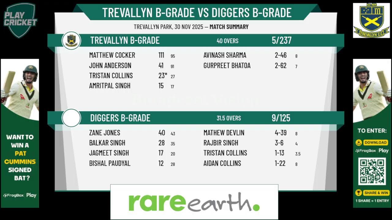 Trevallyn B-Grade v Diggers B-Grade