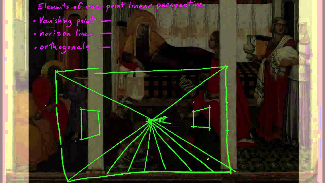 How one-point linear perspective works