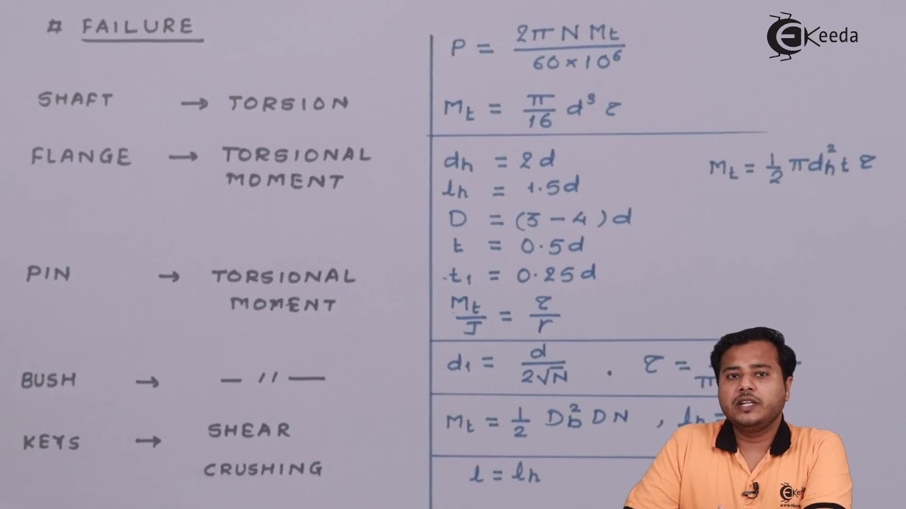Design of Bush Pin Type Coupling  Formulae - Design of Shaft, Keys and Couplings - Machine Design 1