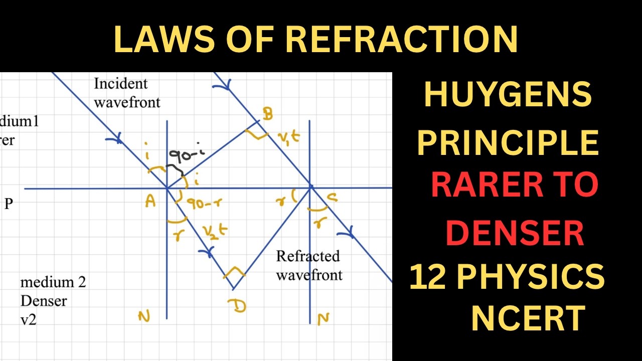 Laws of Refraction/Rarer to Denser medium/Huygens Principle/Wave optics/12 Physics/CBSE/NCERT
