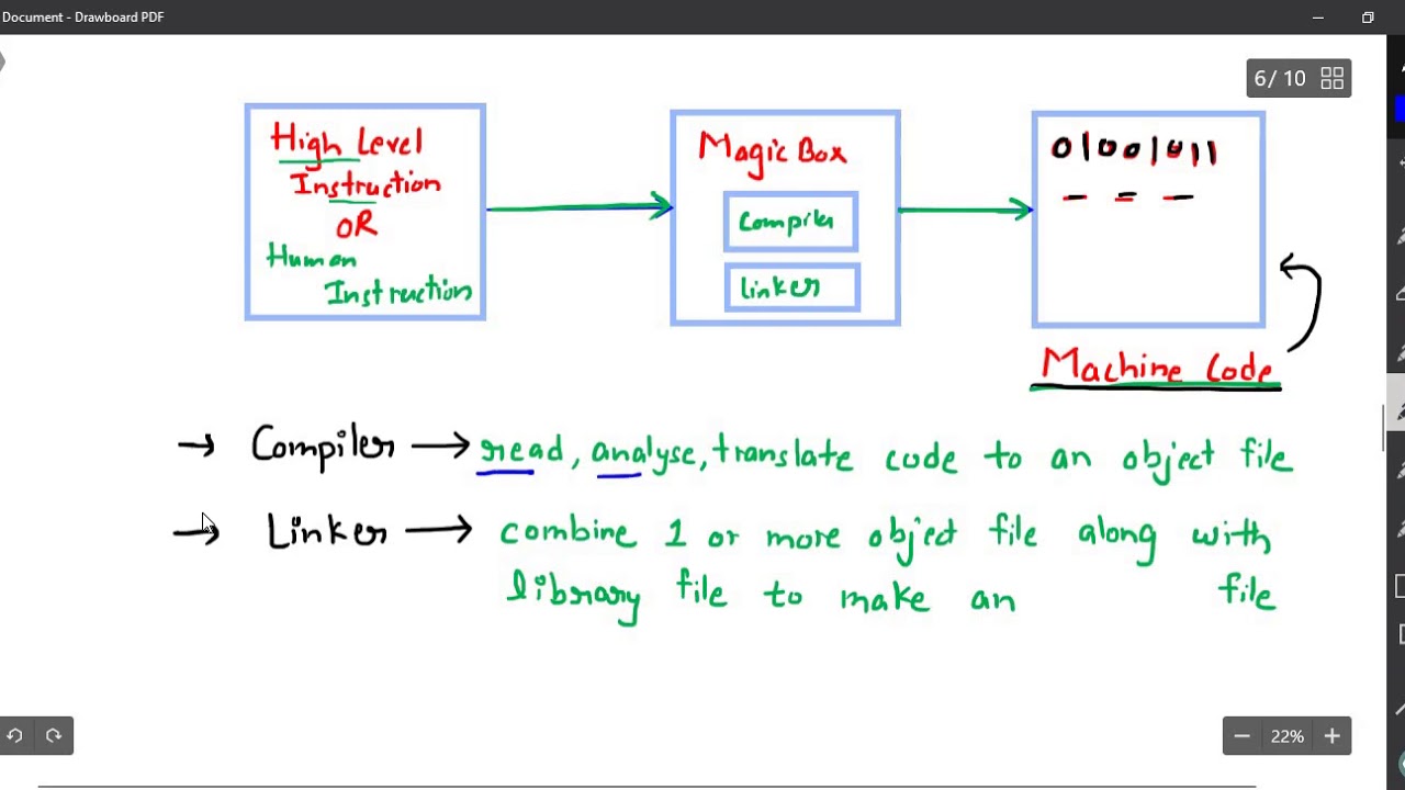 Introduction - Getting started
