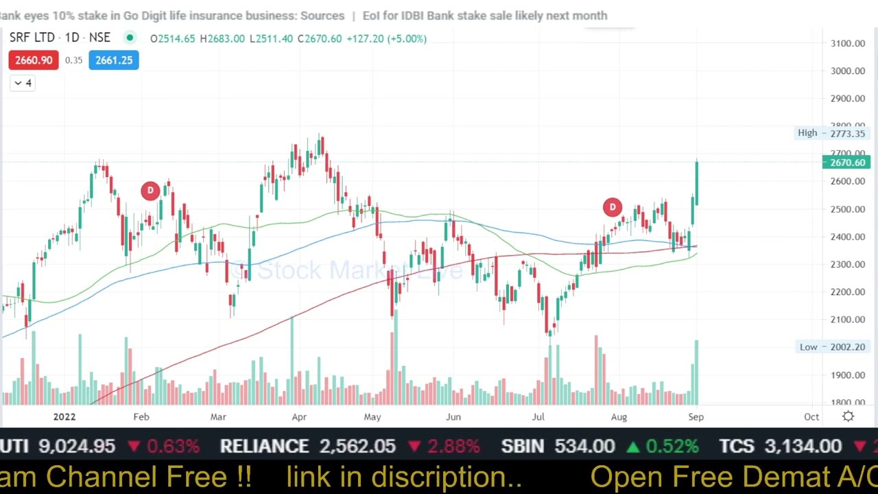 SRF share latest news,srf share target,srf share analysis,srf share for long term investment,