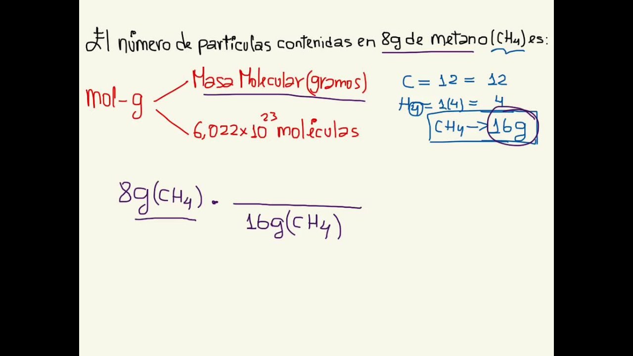 Calcular el número de partículas de un compuesto conociendo su masa