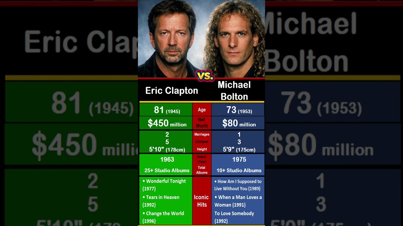 🎸 Eric Clapton vs. Michael Bolton &ndash; Guitar Legend vs. Ballad King