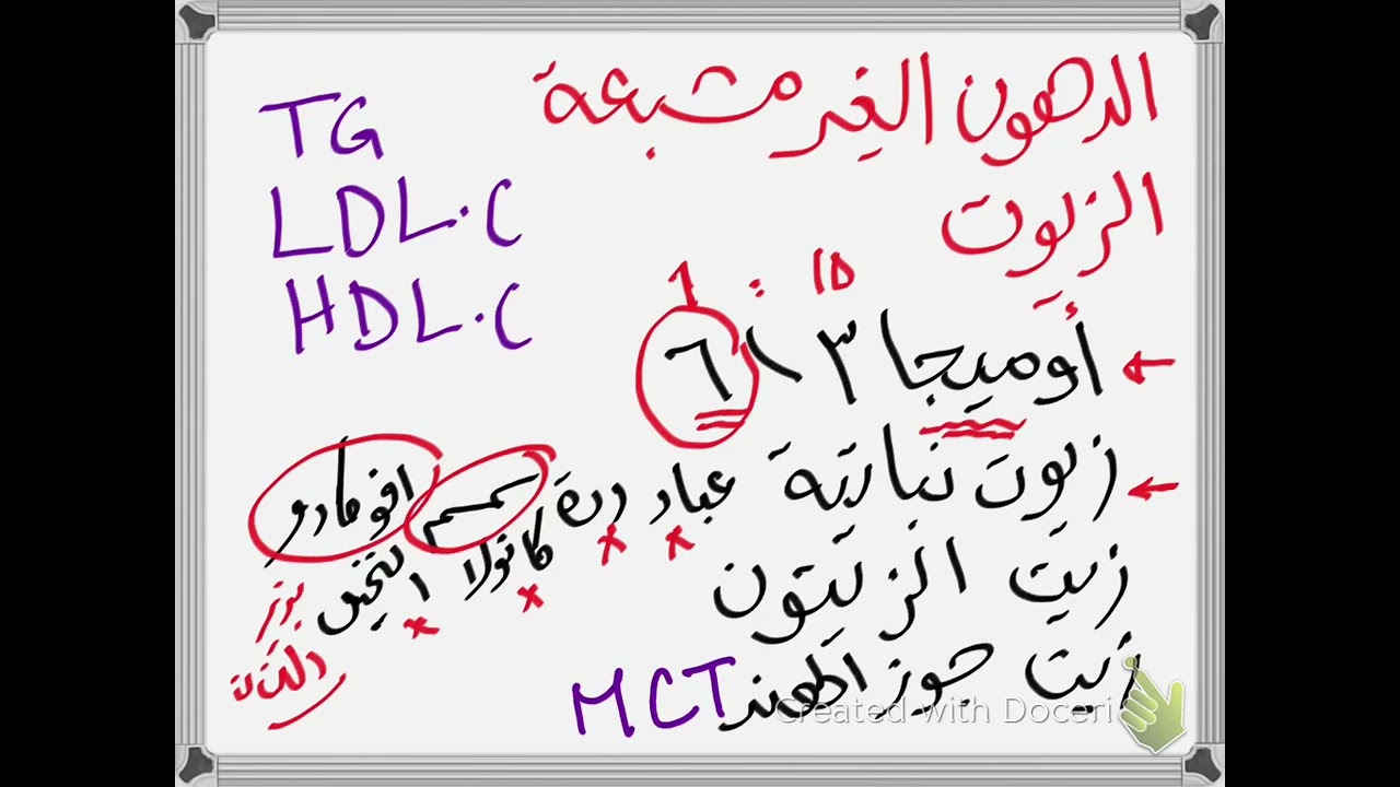 هل الدهون والشحوم ضارة لصحة القلب والشرايين؟؟! أد أحمد ستين