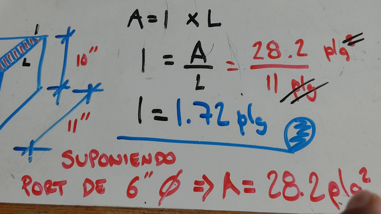 Básicos!!! Áreas de ports