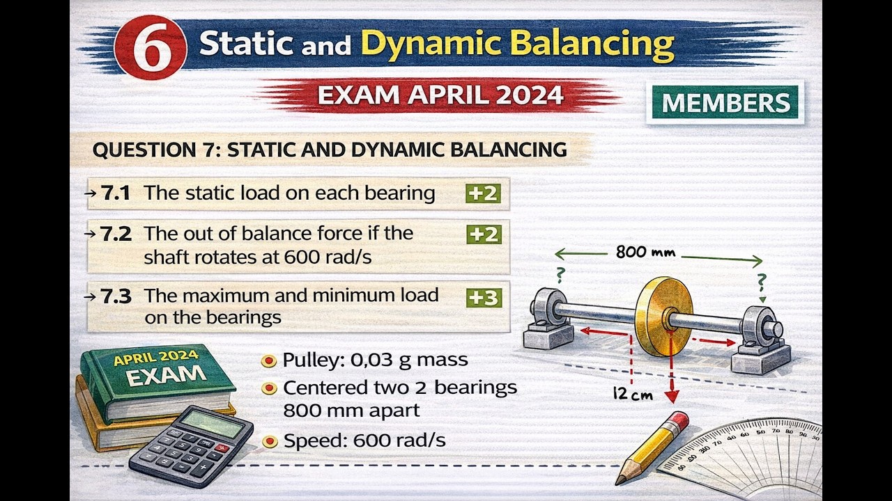 Mechanotechnics N6 Static and Dynamic Balancing - EXAM APRIL 2024 @mathszoneafricanmotives