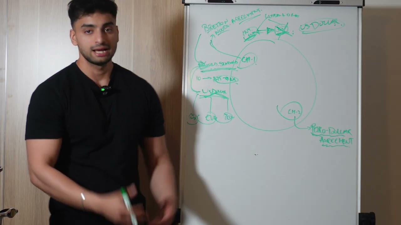 US DOLLAR DOMINANCE EXPLAINED