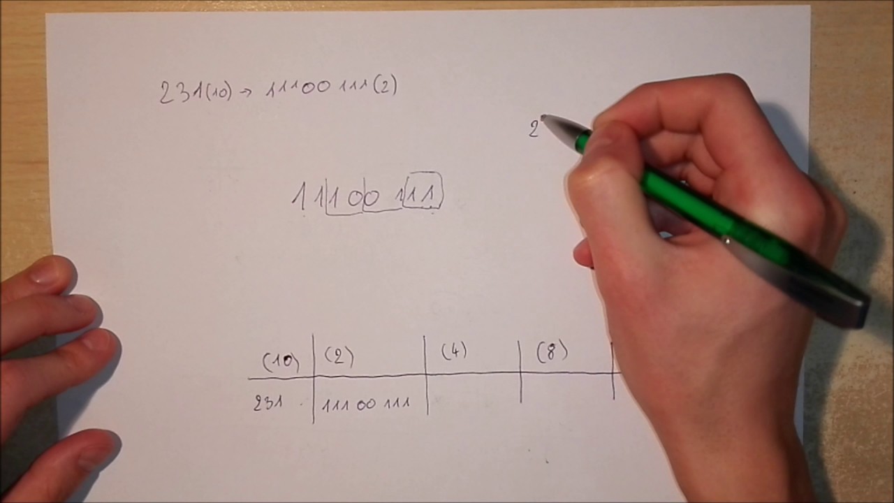 System 2, 4, 8 i 16 jednocześnie - Zamiana na i z dziesiętnego