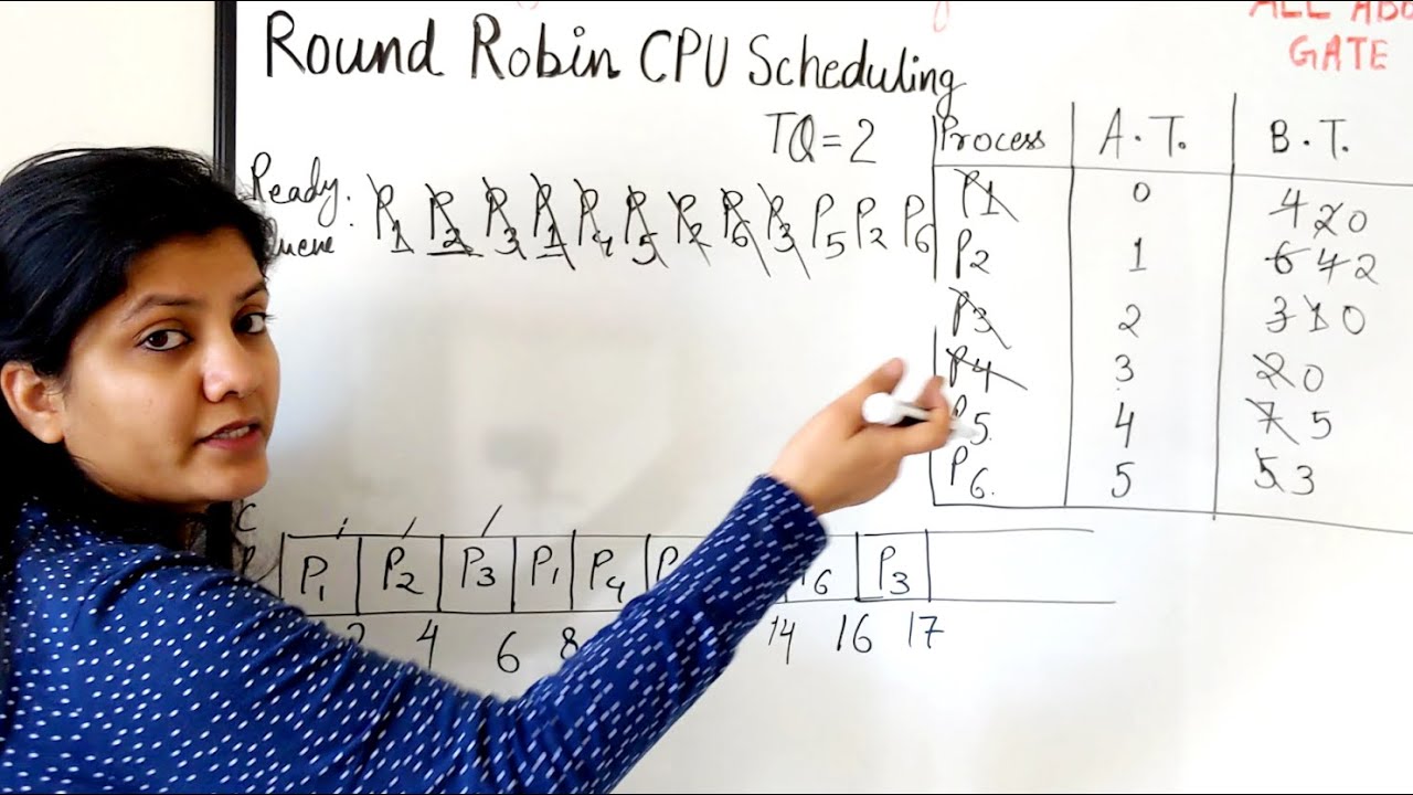 Round Robin Scheduling Algorithm | Amazing Example | OS QuickR Session 22