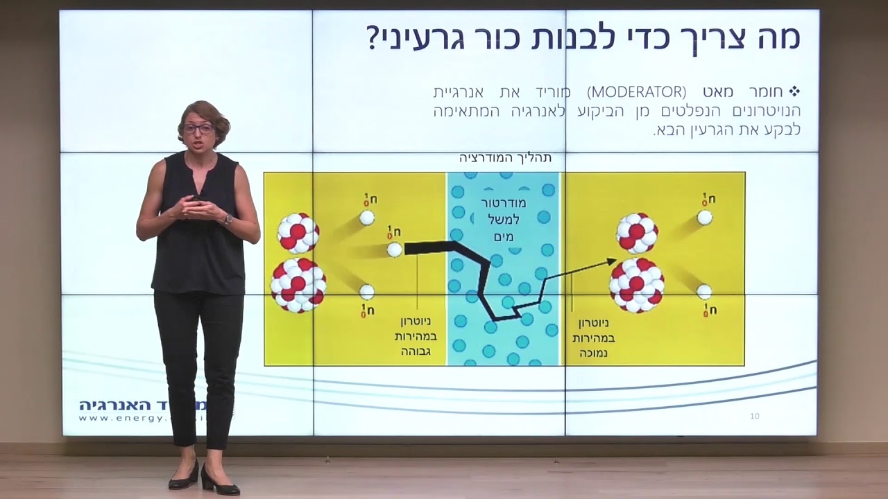 מי צריך אנרגיה גרעינית? - ד