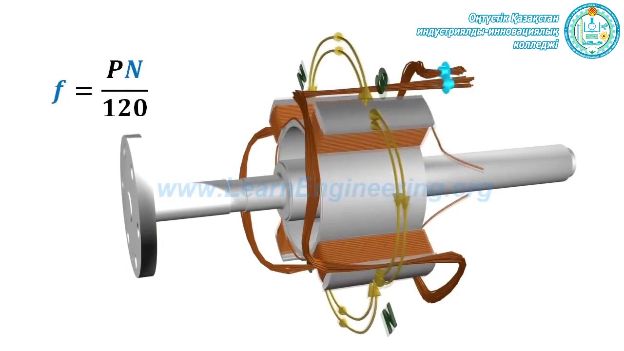 Айнымалы ток генераторы