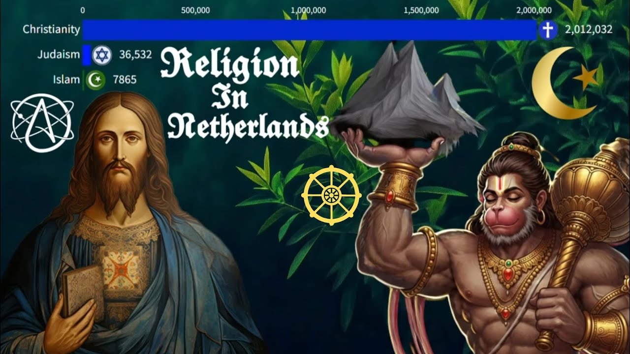 Religion in Netherlands | 1 AD to 2100 AD | Data Moon