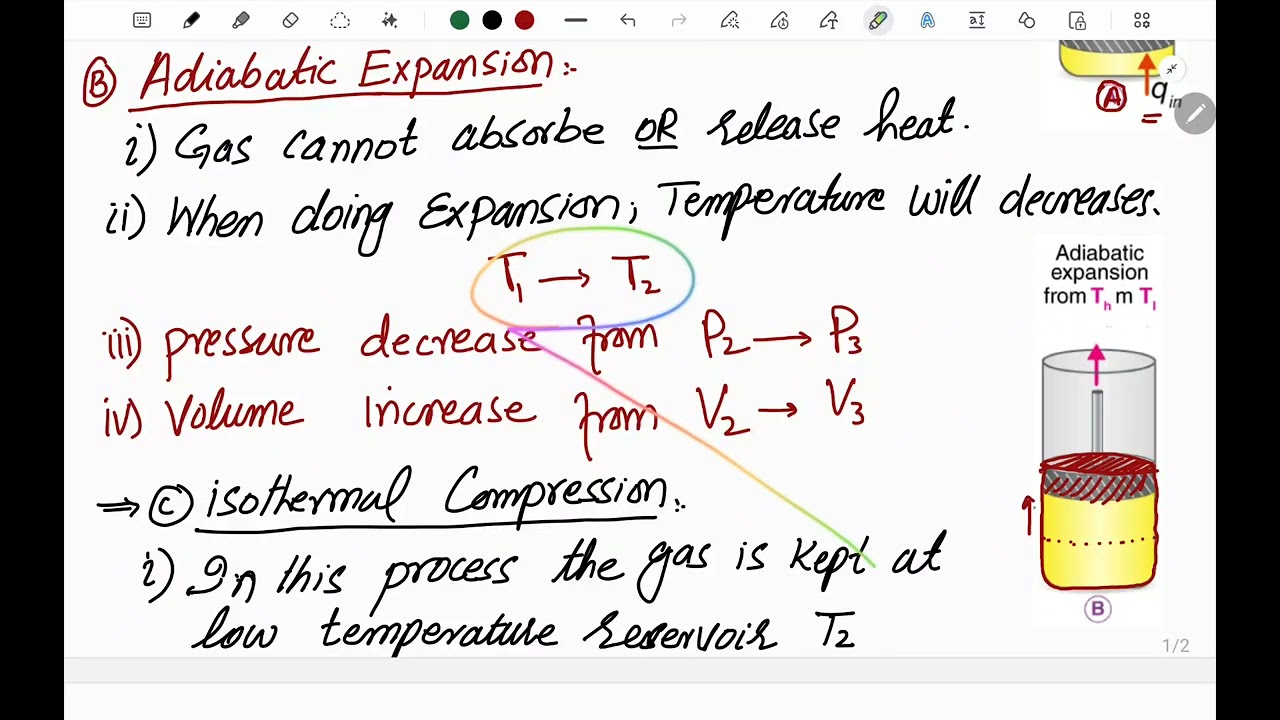 11th Physics | 8.8 Carnot's Engine| NBF