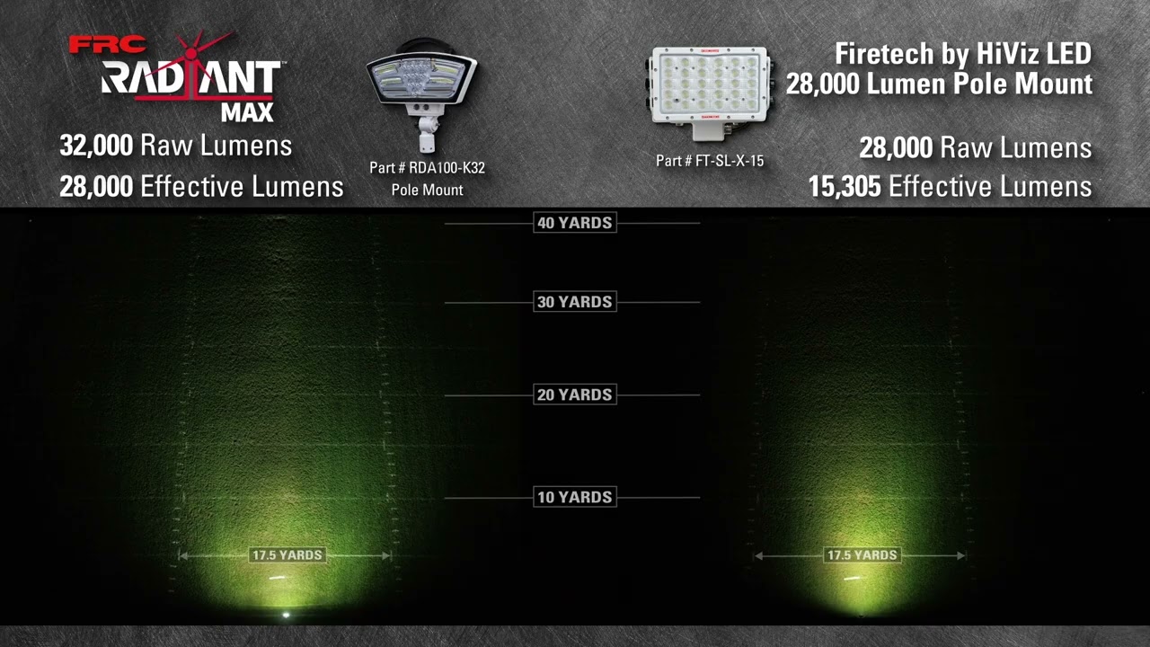 Radiant Max vs HiViz 28,000 Lumen Pole Mount