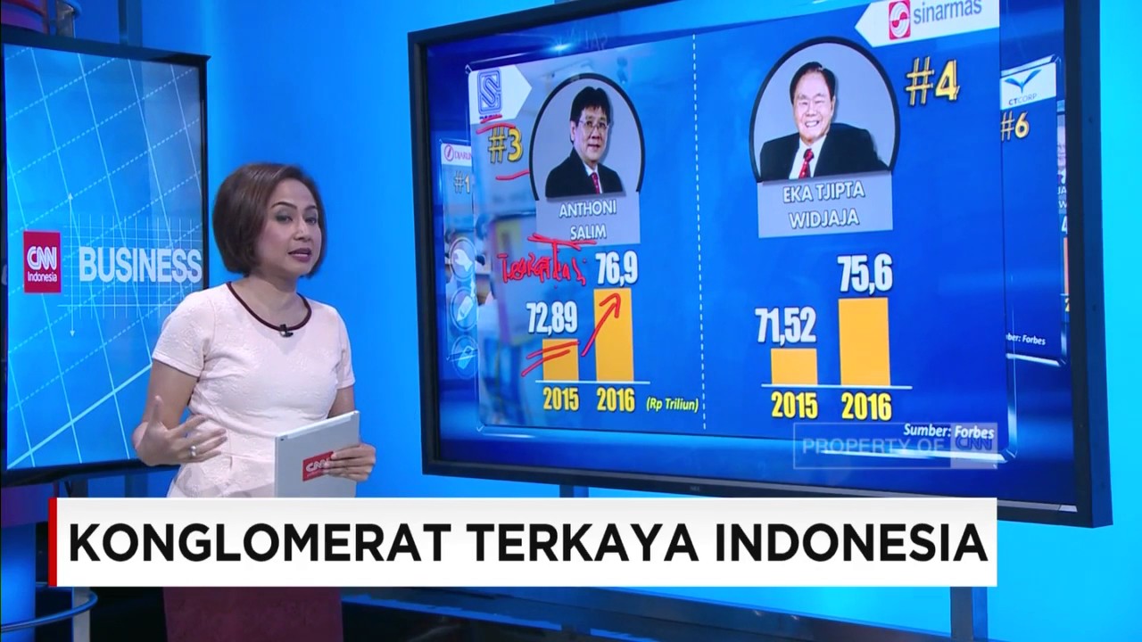 Konglomerat Terkaya Indonesia