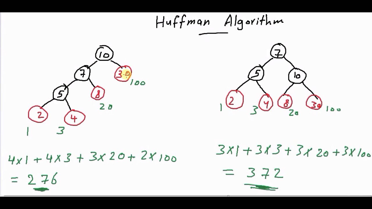 Huffman Algorithm (1/3) [كود مصري]