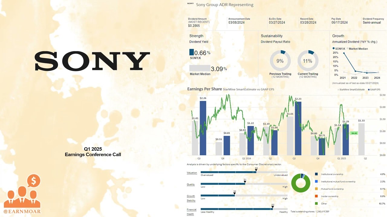 $SONY Sony Group Q1 2024 Earnings Conference Call