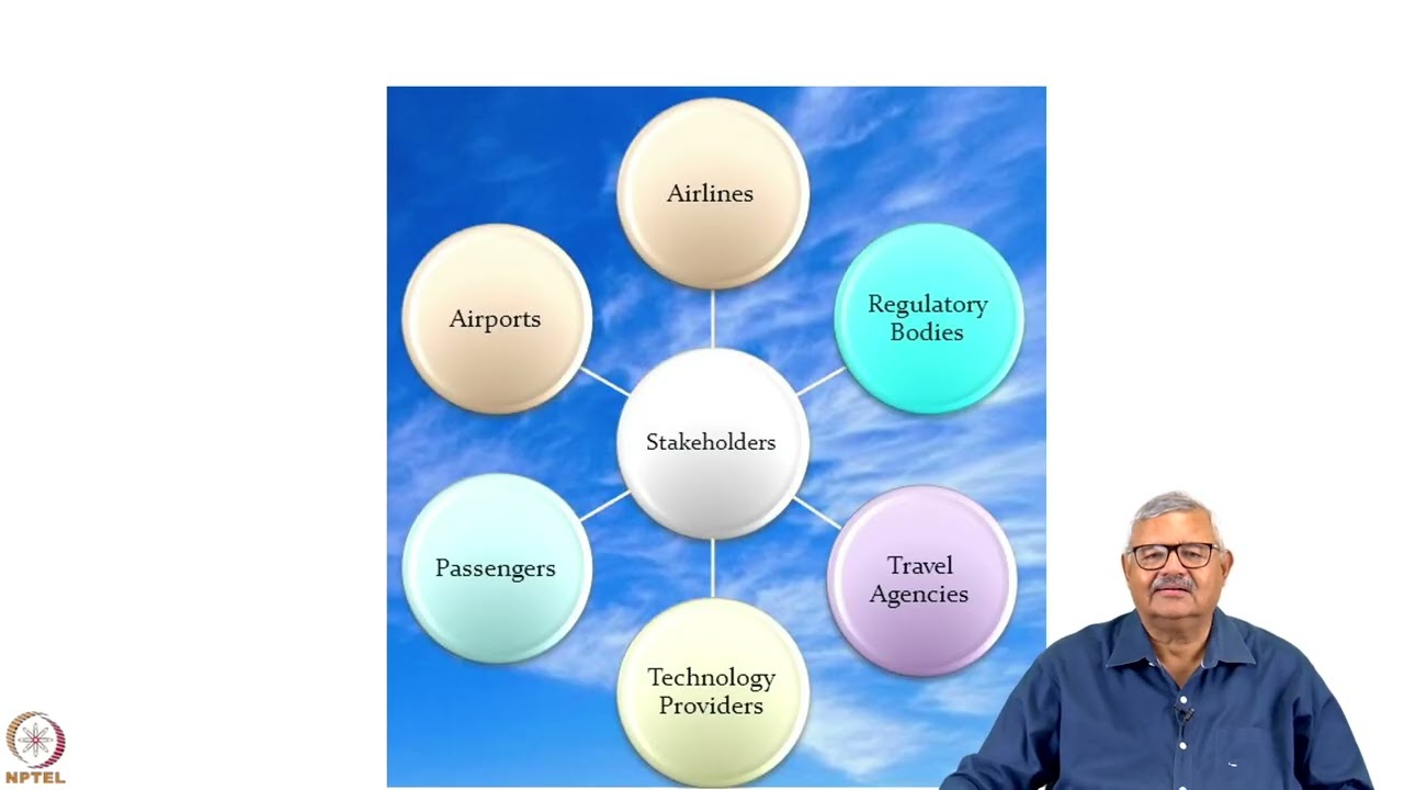 Week 1: Lecture 2: Introduction to Civil Aviation