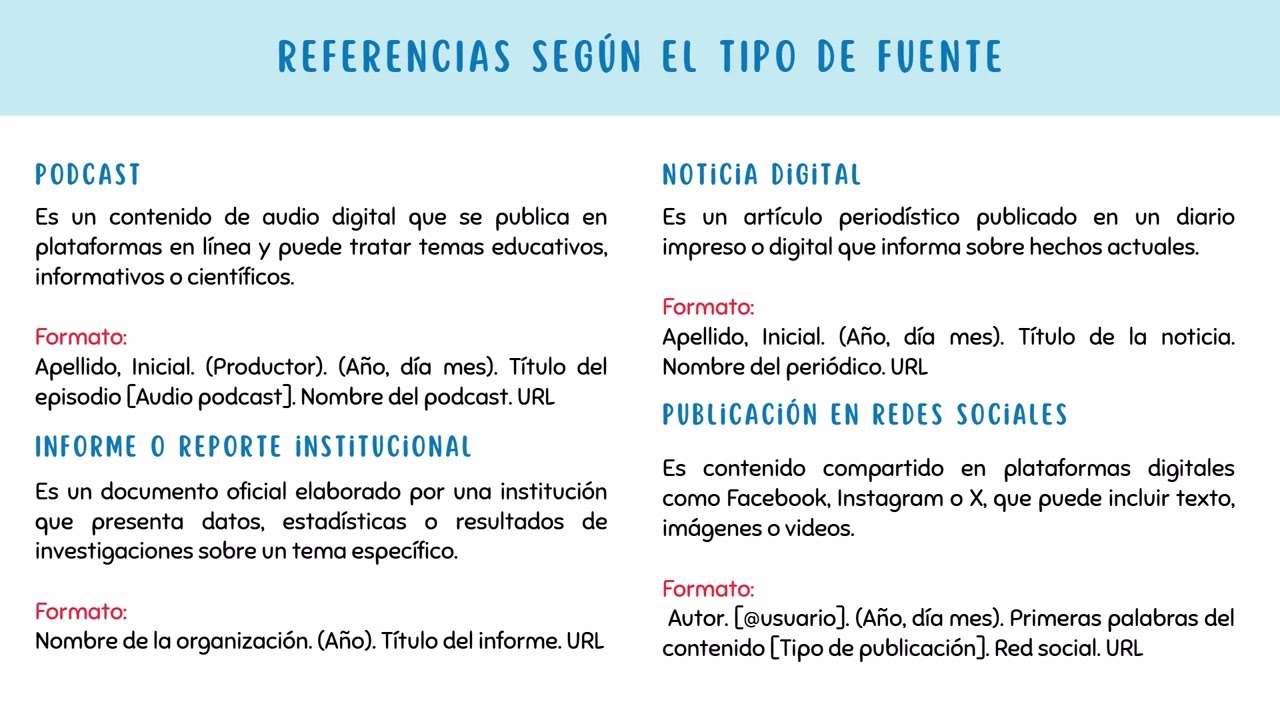 Redacción y publicación del artículo 