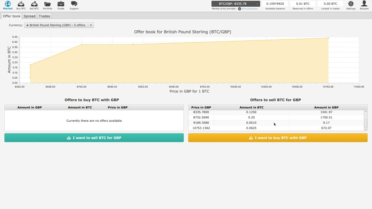 How to buy bitcoin with British pounds using Bisq