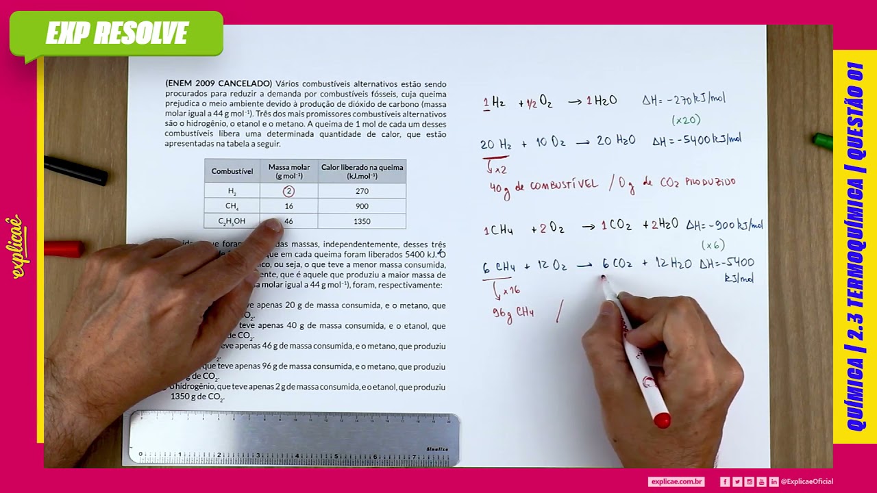 VÁRIOS COMBUSTÍVEIS ALTERNATIVOS ESTÃO SENDO PROCURADOS PARA REDUZIR A DEMANDA (...) | TERMOQUÍMICA