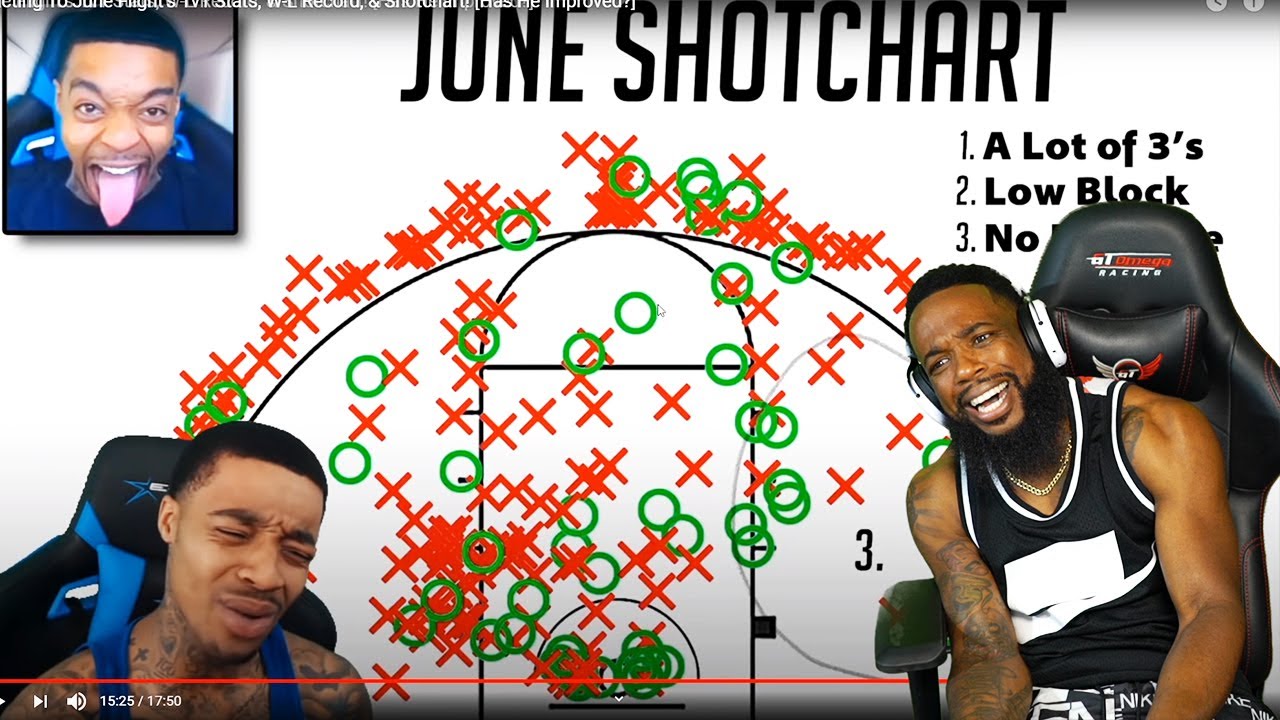 FLIGHT STILL DELUSIONAL! June Flight's 1v1 Stats, W-L Record, & Shotchart! (Has He Improved?)