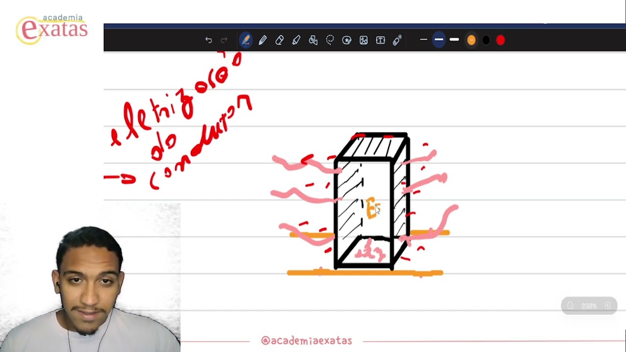ICF2 – Aula 4.4: Blindagem eletrostática