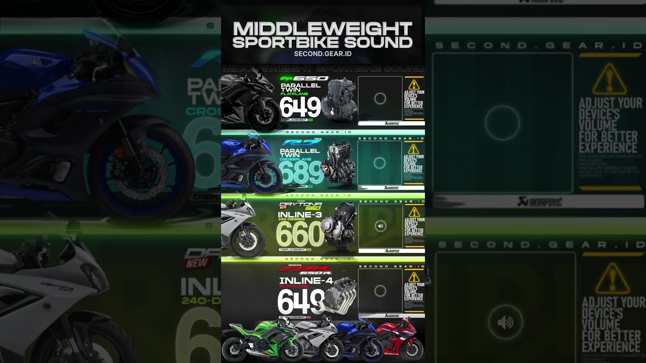 2-4 Cylinder Middleweight Sportbike Sound 