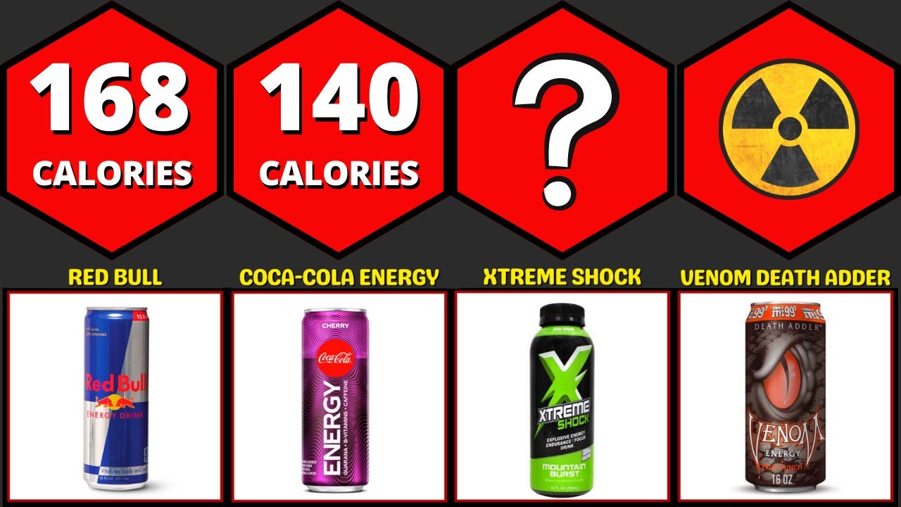 Comparison: Calories in Energy Drinks | Low Calories Energy Drinks and High Calories Energy Drinks