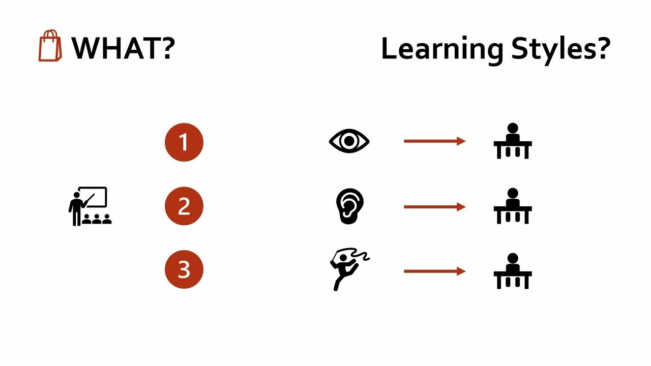 Learning Styles? | CPD Grab Bag
