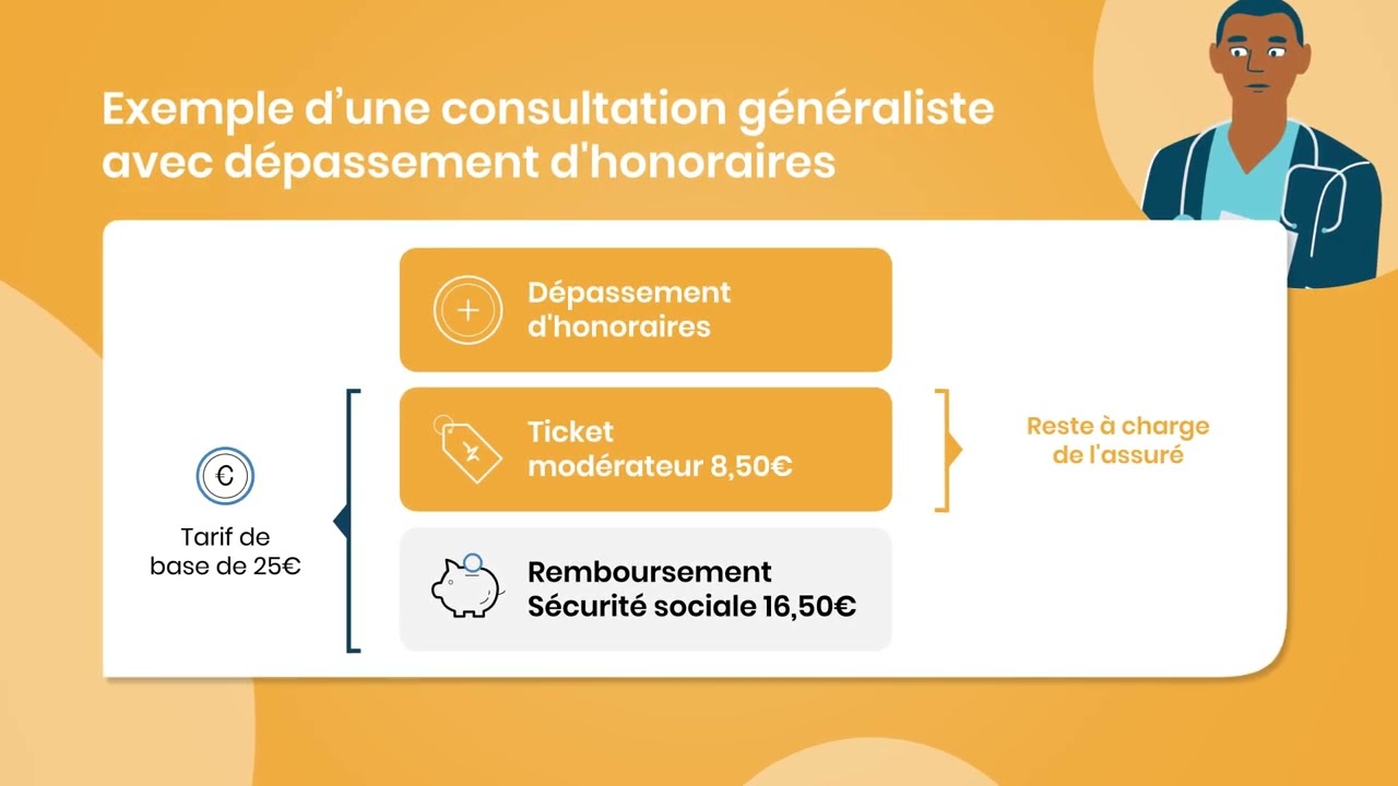 Comment fonctionnent les remboursements de frais de santé ?