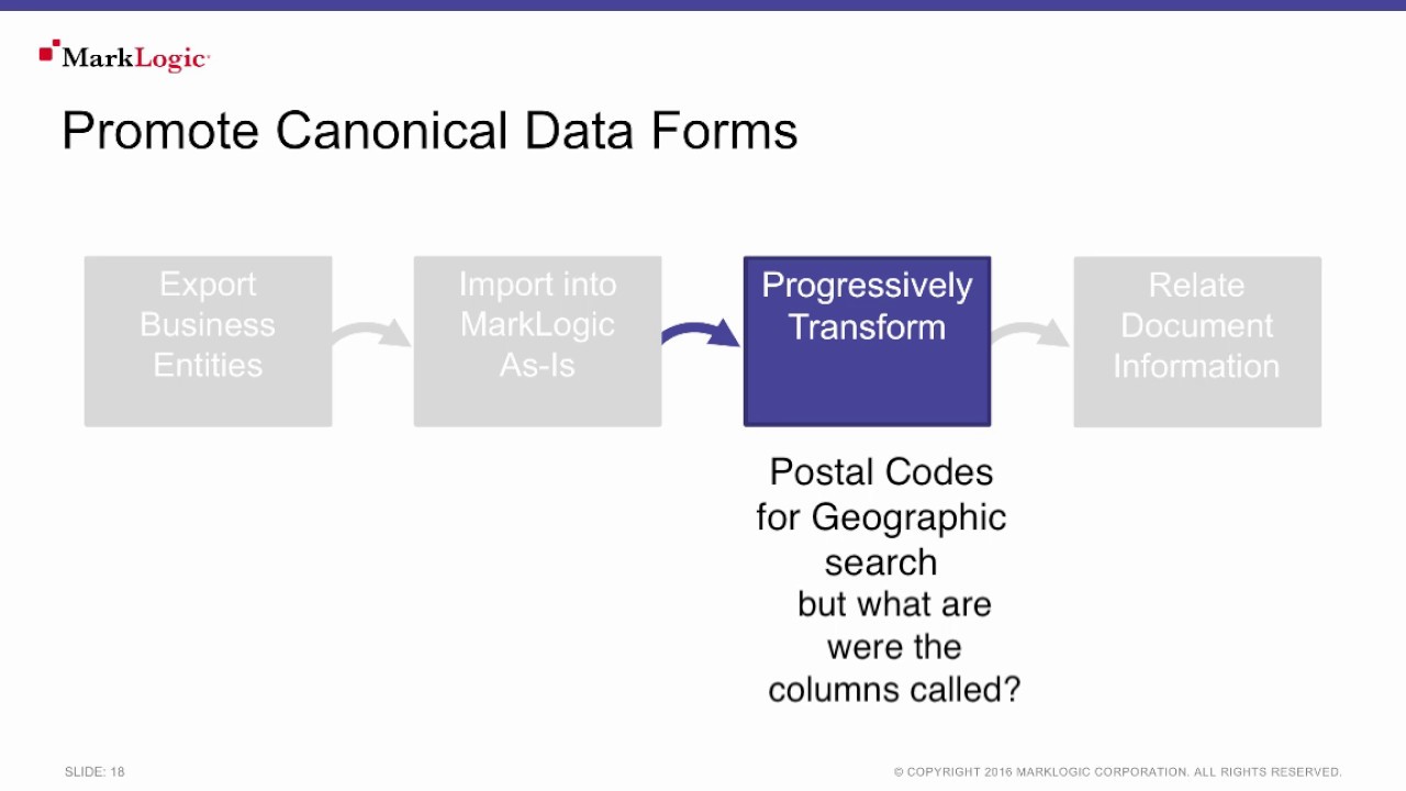 Progressive Transformation using the Envelope Pattern