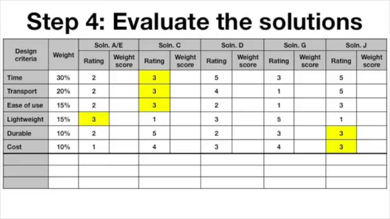 Engineering Decision Making 7: Running Scoring Matrices