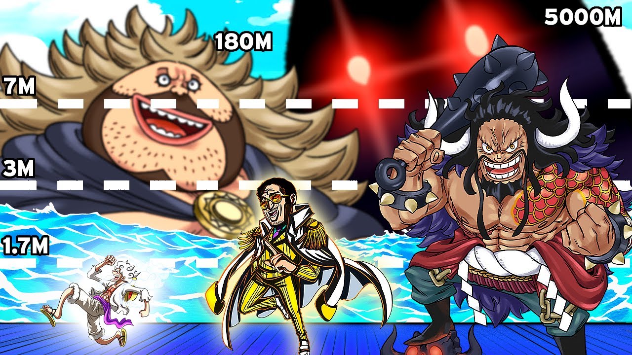 Невероятное сравнение размеров отдельных предметов (от самого маленького до самого большого)