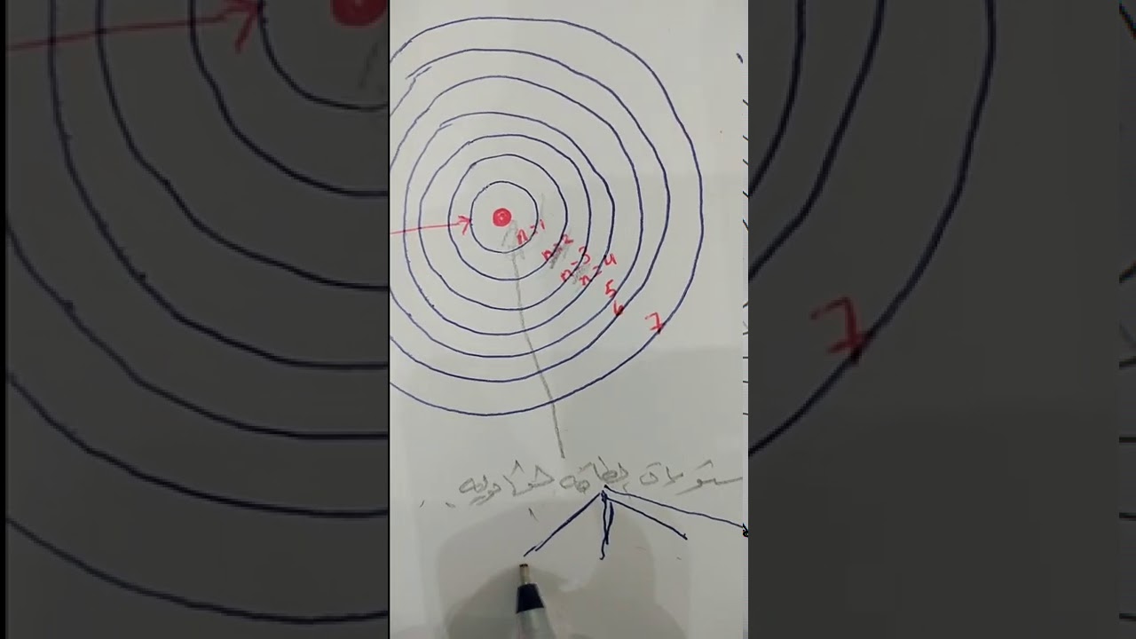 كيمياء ٢ نظريه الكم والذره الجزء ٣ (الملخص في الوصف )