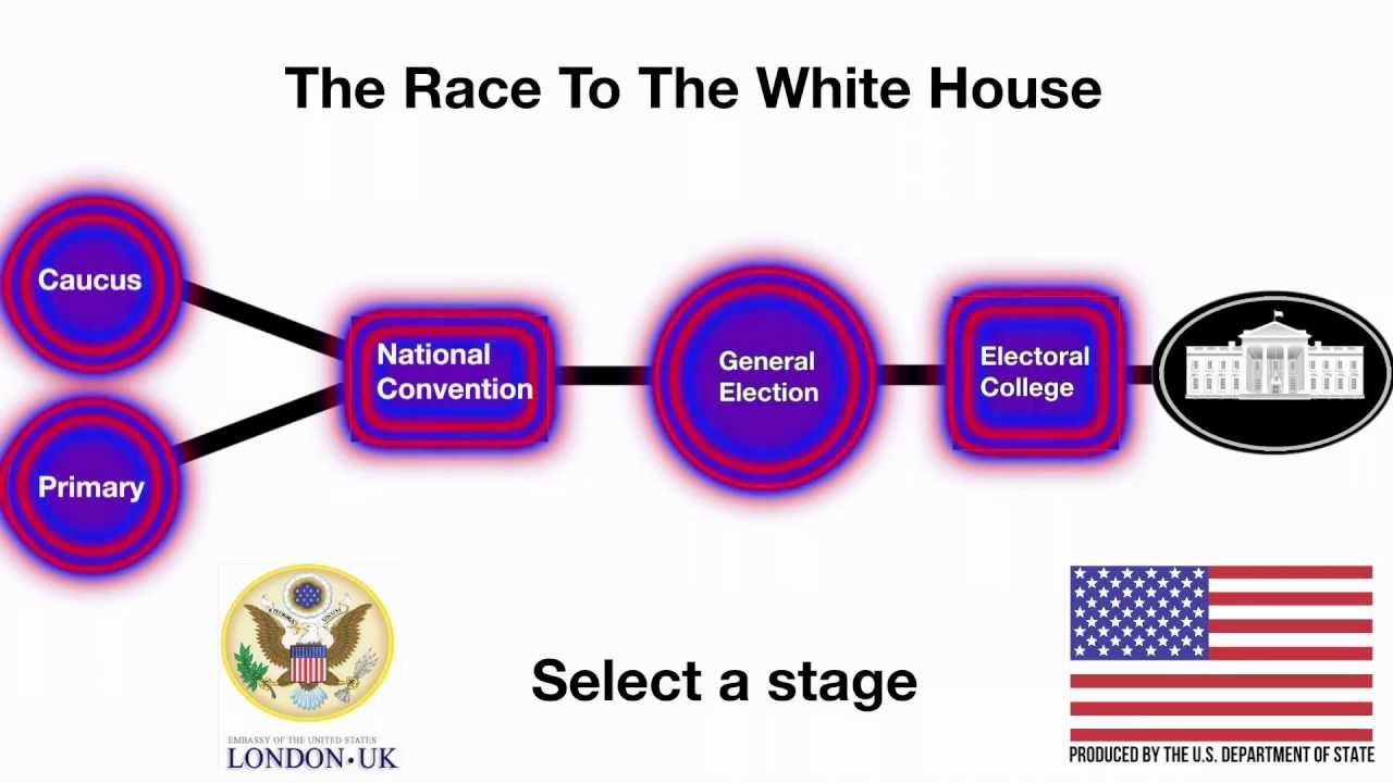 U.S. Elections: Primaries