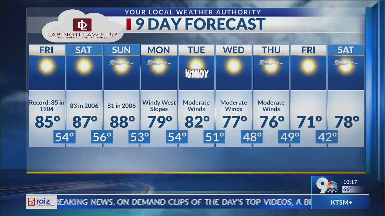 Temps stay in 80s through weekend