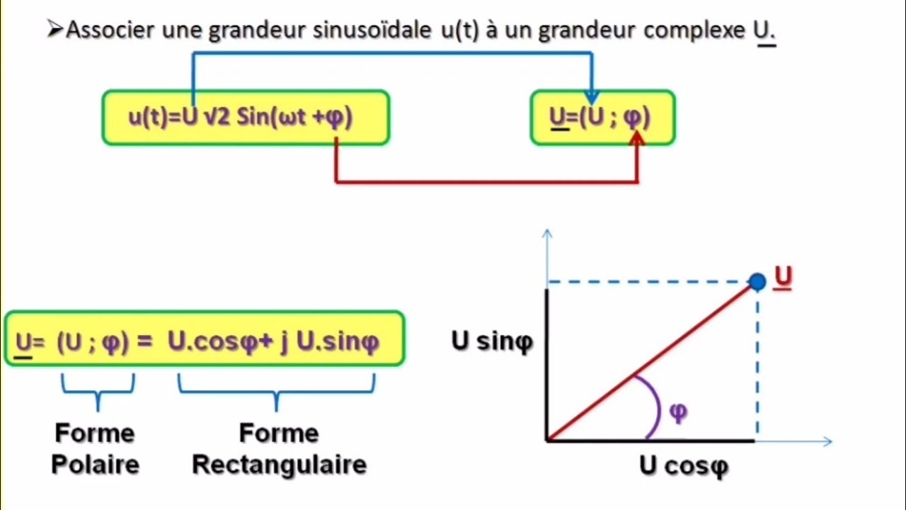 Courant Alternatif : Diagramme Fresnel, Déphasage, Représentation Complexe